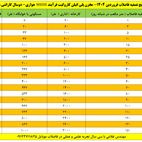 قیمت 1404 پکیج تصفیه فاضلاب